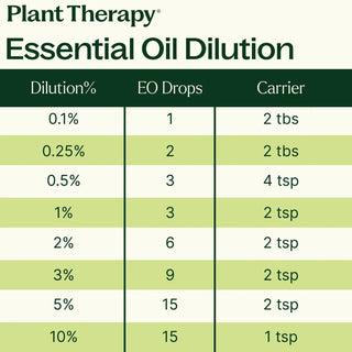 Organic Citronella Essential Oil 10 mL